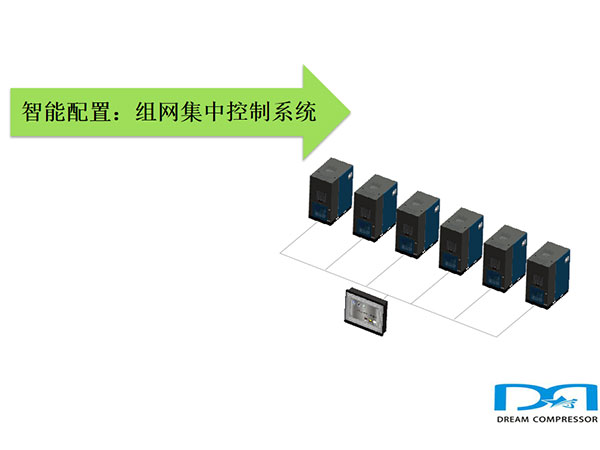 组网集中控制系统